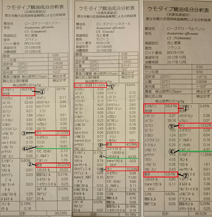 ケモタイプ精油ローズマリー3種